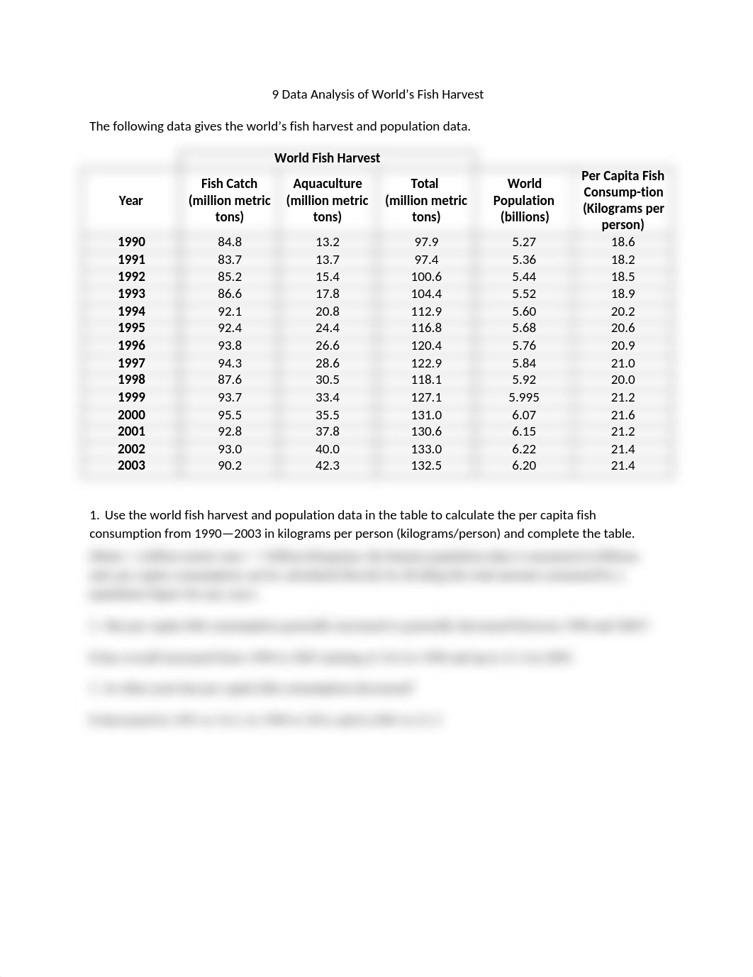 9 Data Analysis of World's Fish Harvest_d9l4zyfgwnn_page1