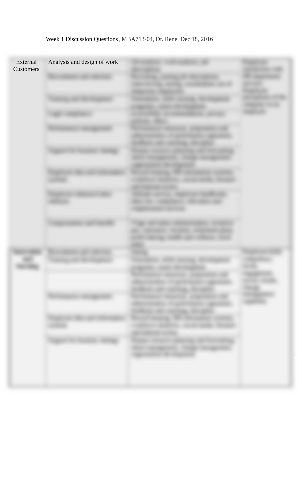 Week 2 Discussion Questions_d9laugeujf3_page2