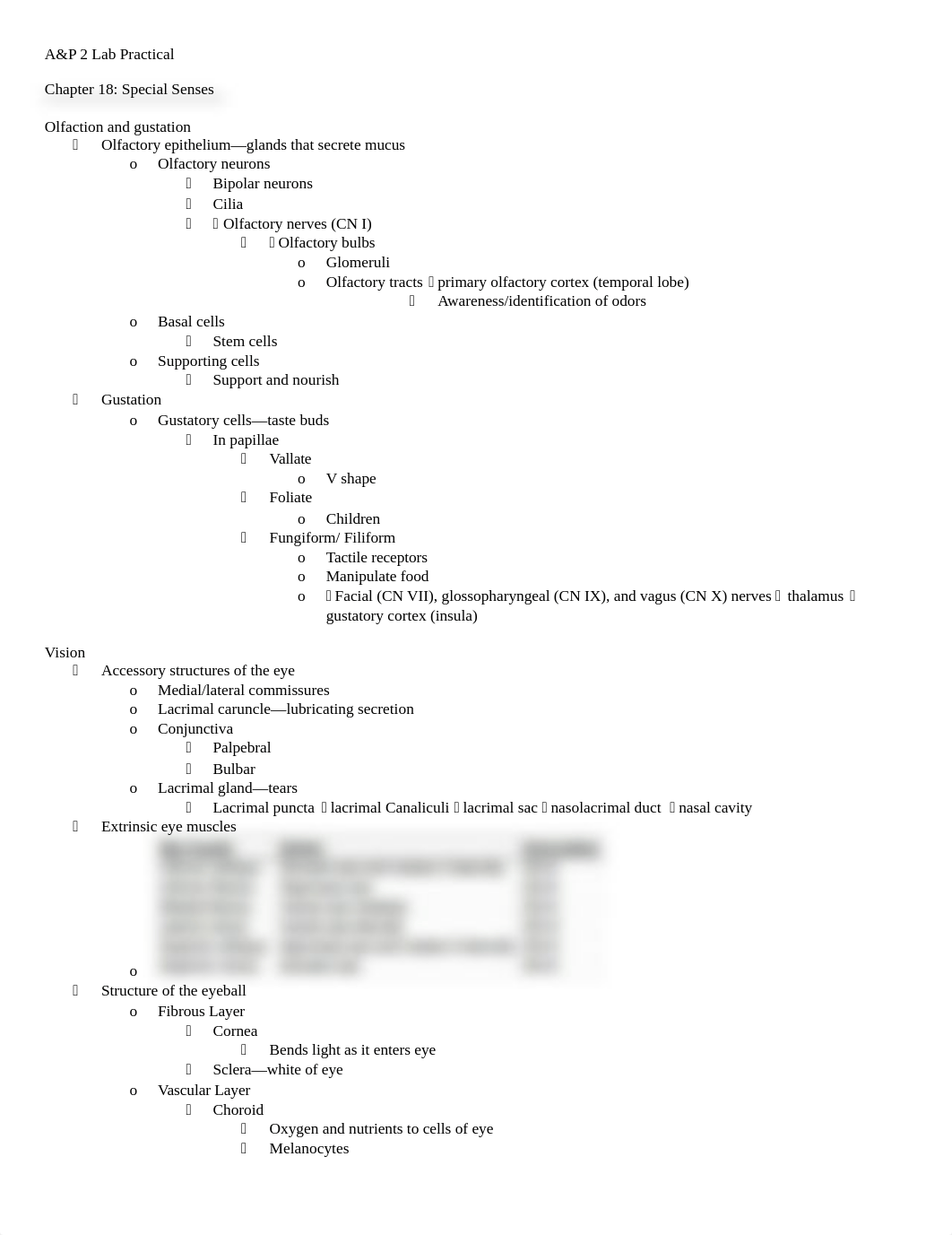 A&P 2 lab practical 1.docx_d9lbqhr7ah7_page1