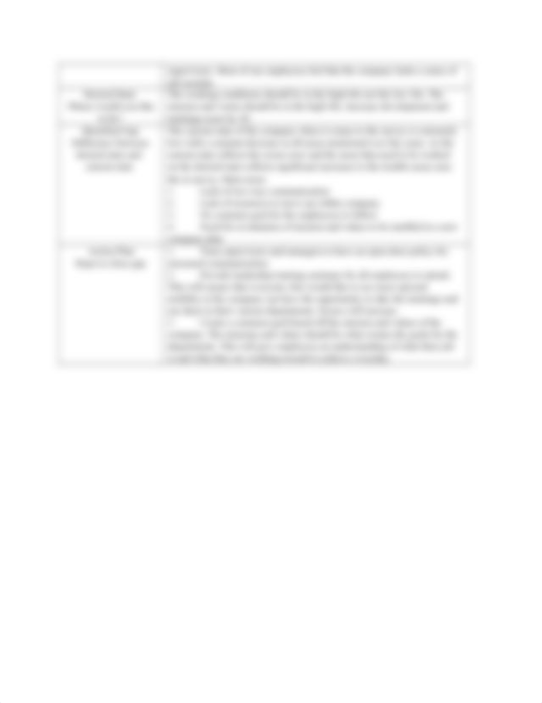 MBA 530 Adaptive Leadership Toolkit QA.docx_d9lcoxuzrdq_page2