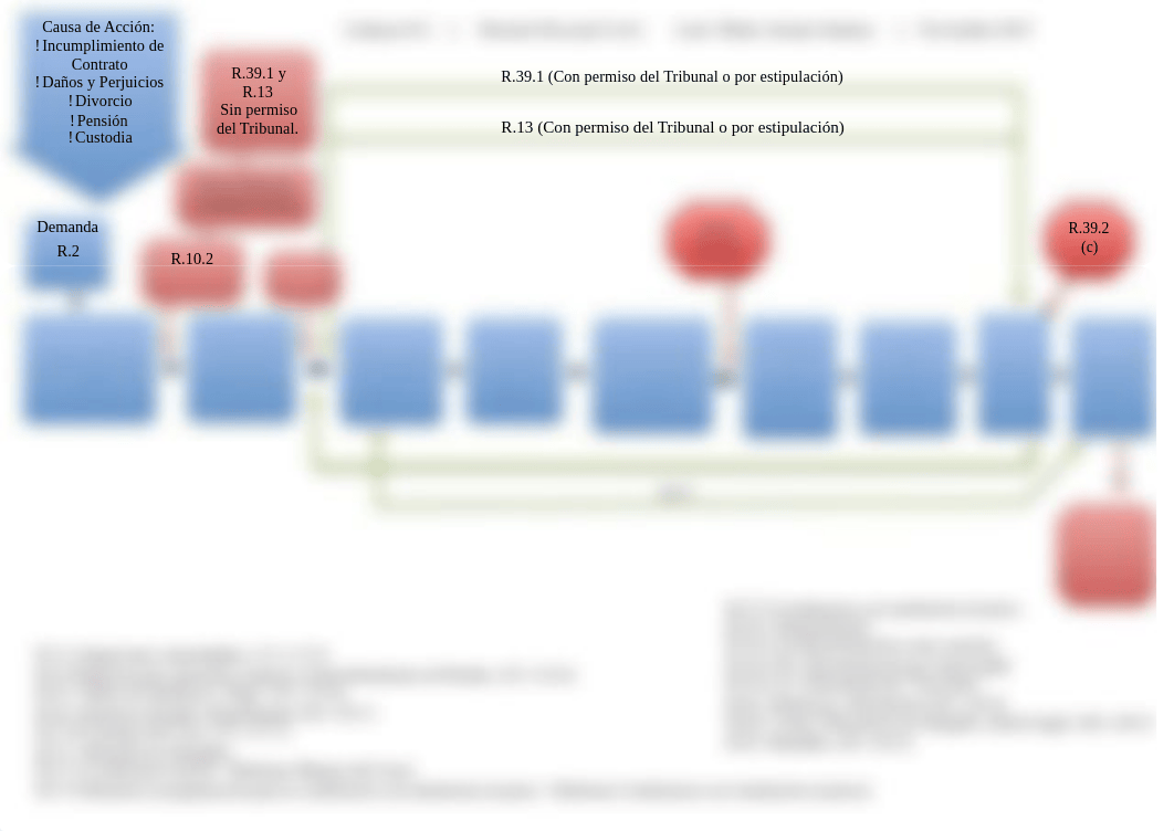 Procesal Civil(1).pdf_d9llua37ksd_page1