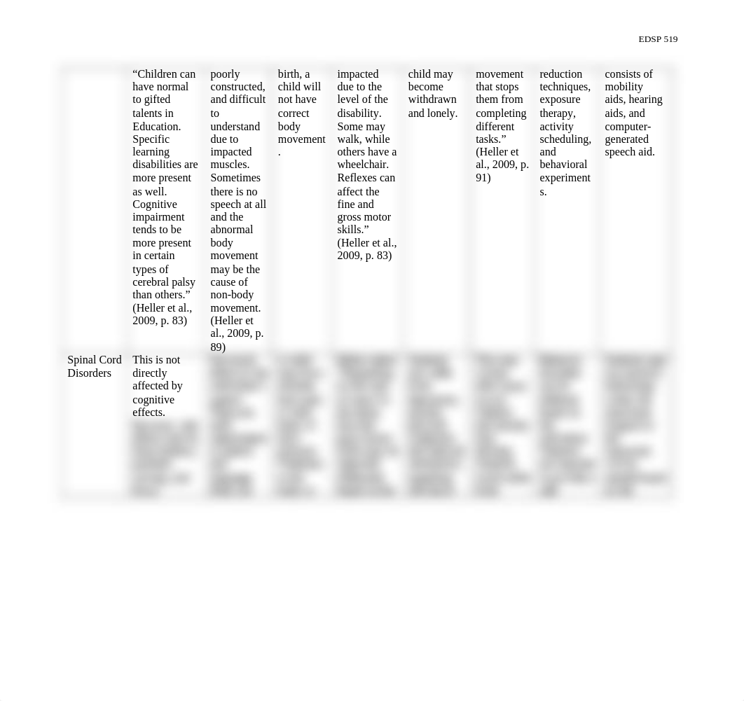 Medical and Health Conditions Glossary Template.docx_d9lv919jk6a_page3