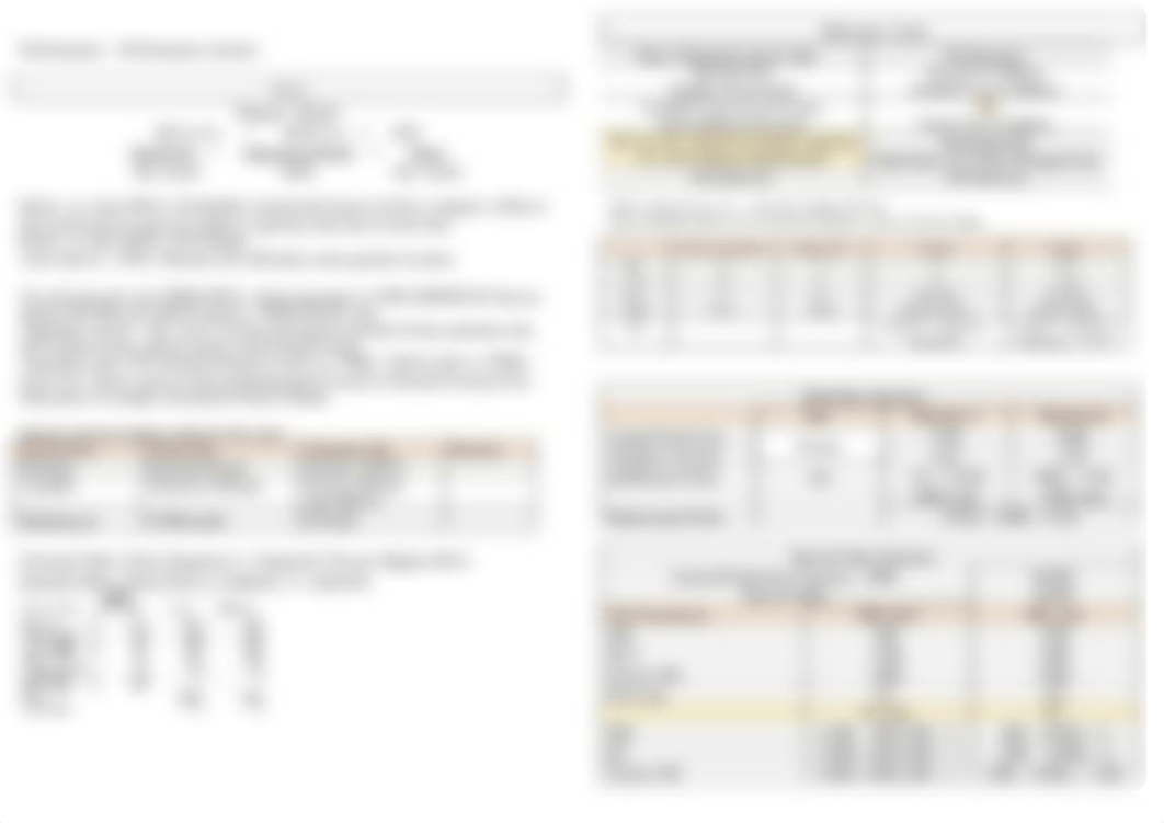 MAC Cheat Sheet Midterm 2.pdf_d9lx93m8tra_page2