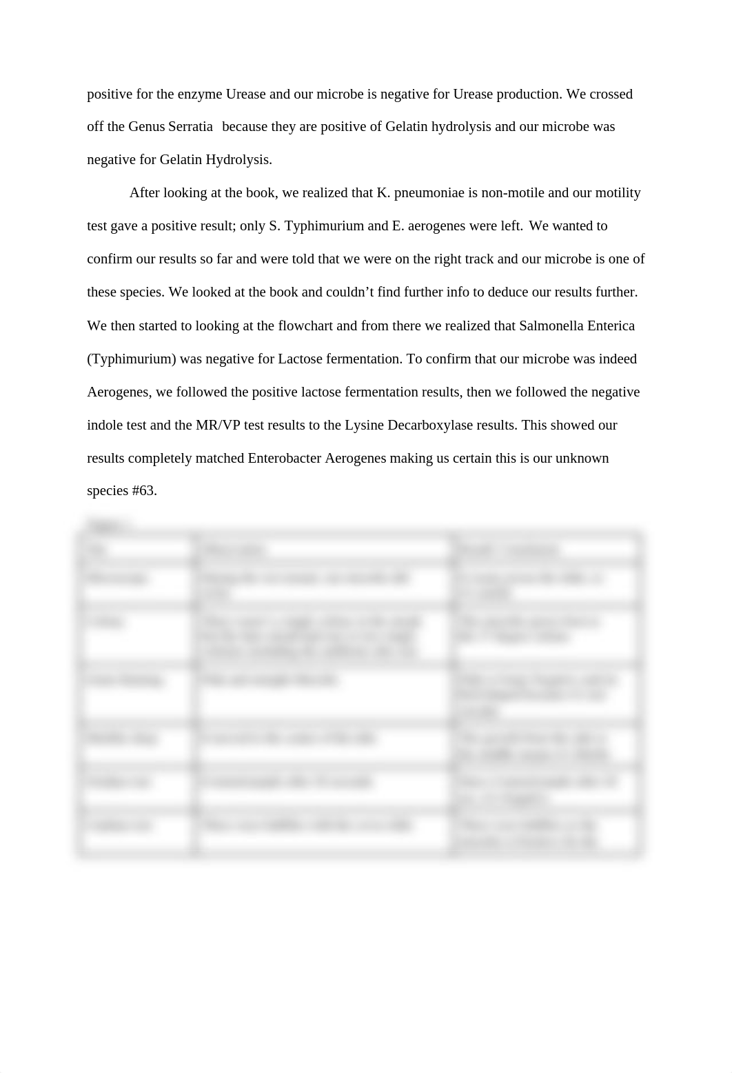 Unknown Microbe Lab Report.docx_d9lz5zknf3y_page2