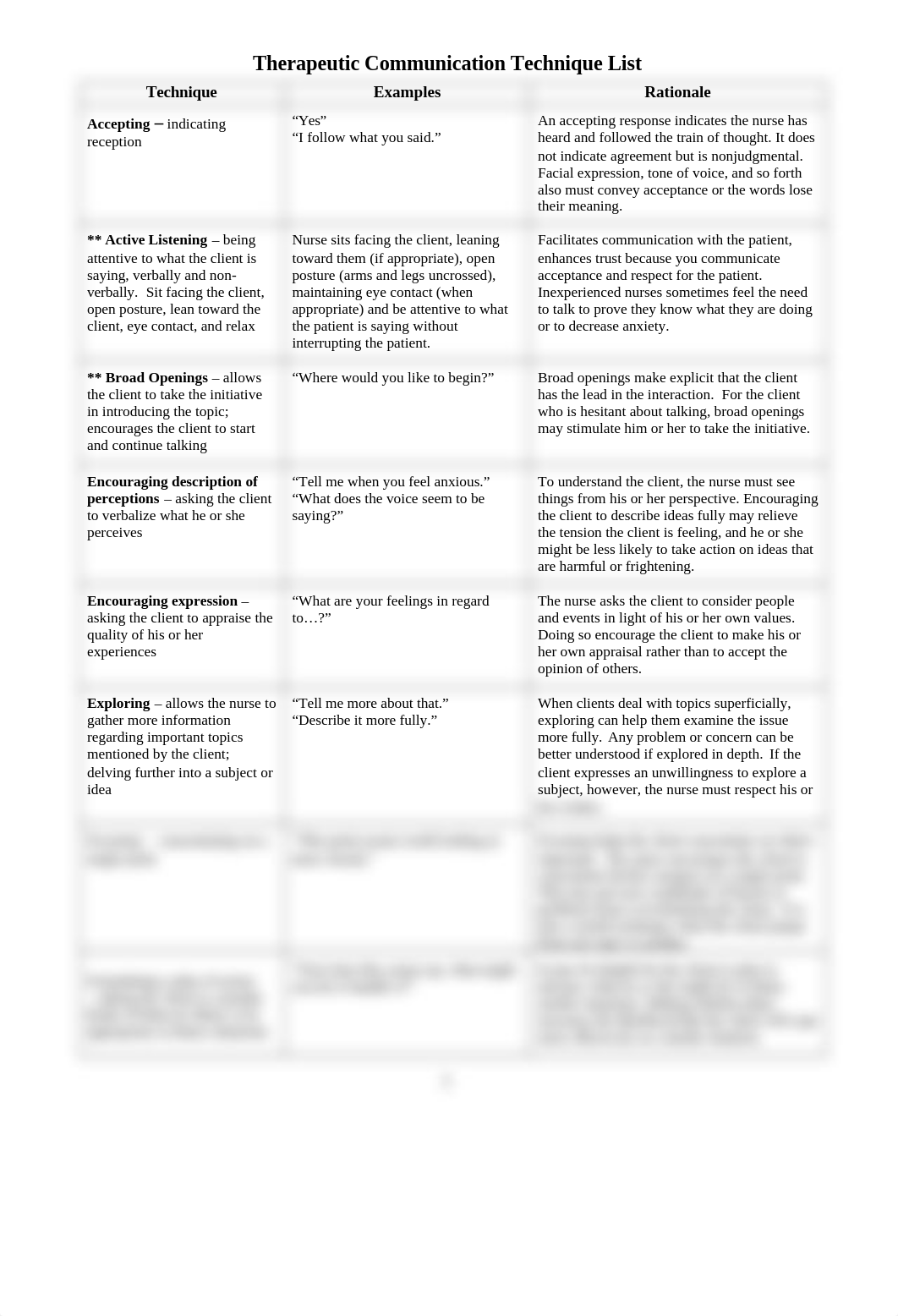 THERAPEUTIC COMMUNICATION TECHNIQUES modified S16.docx_d9m2wmesvx8_page1