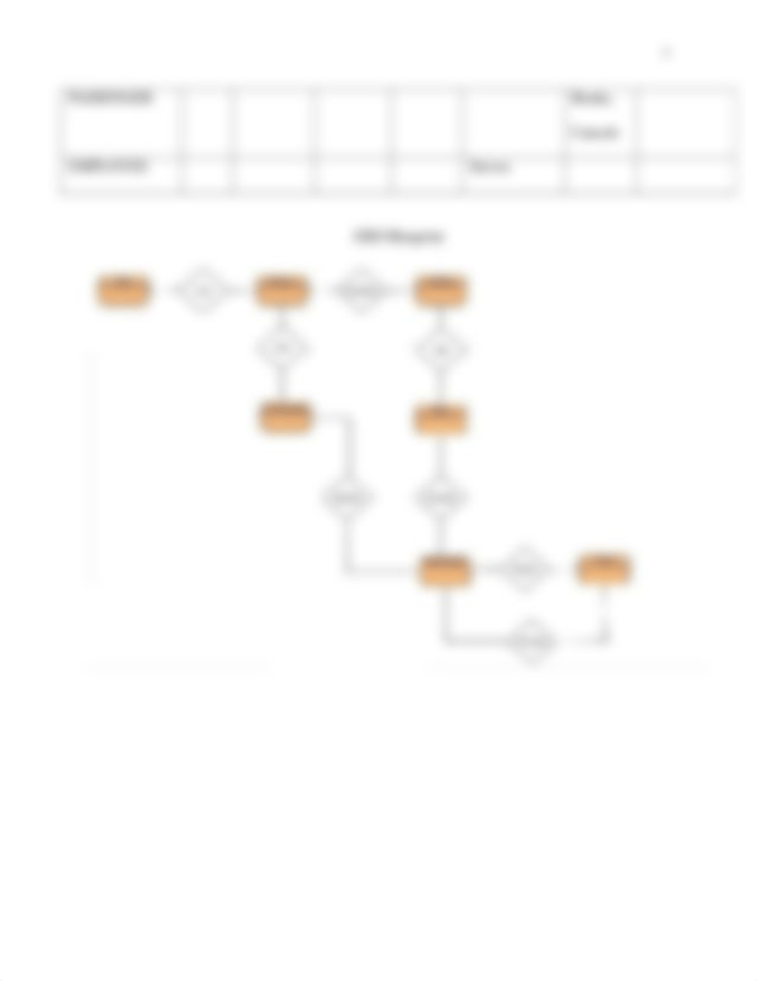 Airport Management System - Entity Relationship Diagram.pdf_d9m4wjldlkj_page3