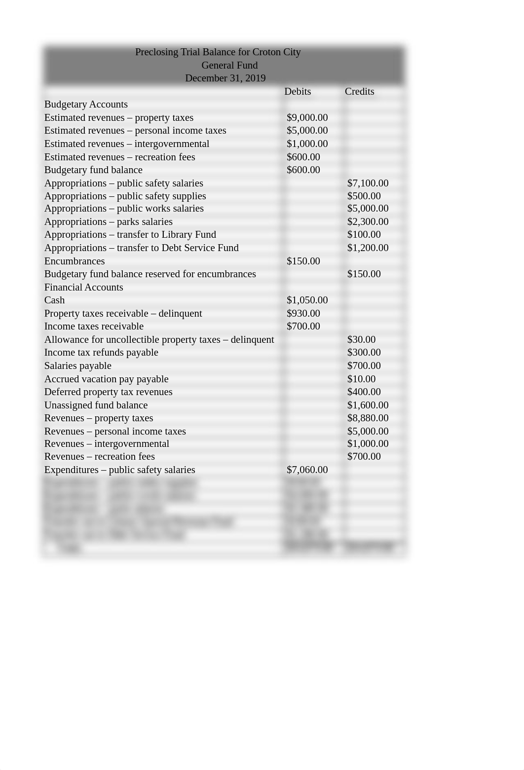 ch 9   Budgetary Comparison Schedule tamplet1.ods_d9makrxwea2_page1