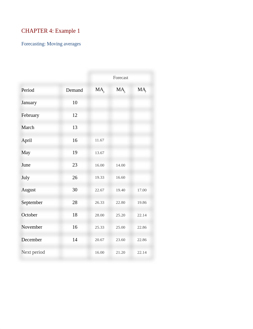 Copy-of-Forecasting_problems_d9me284wvhf_page1