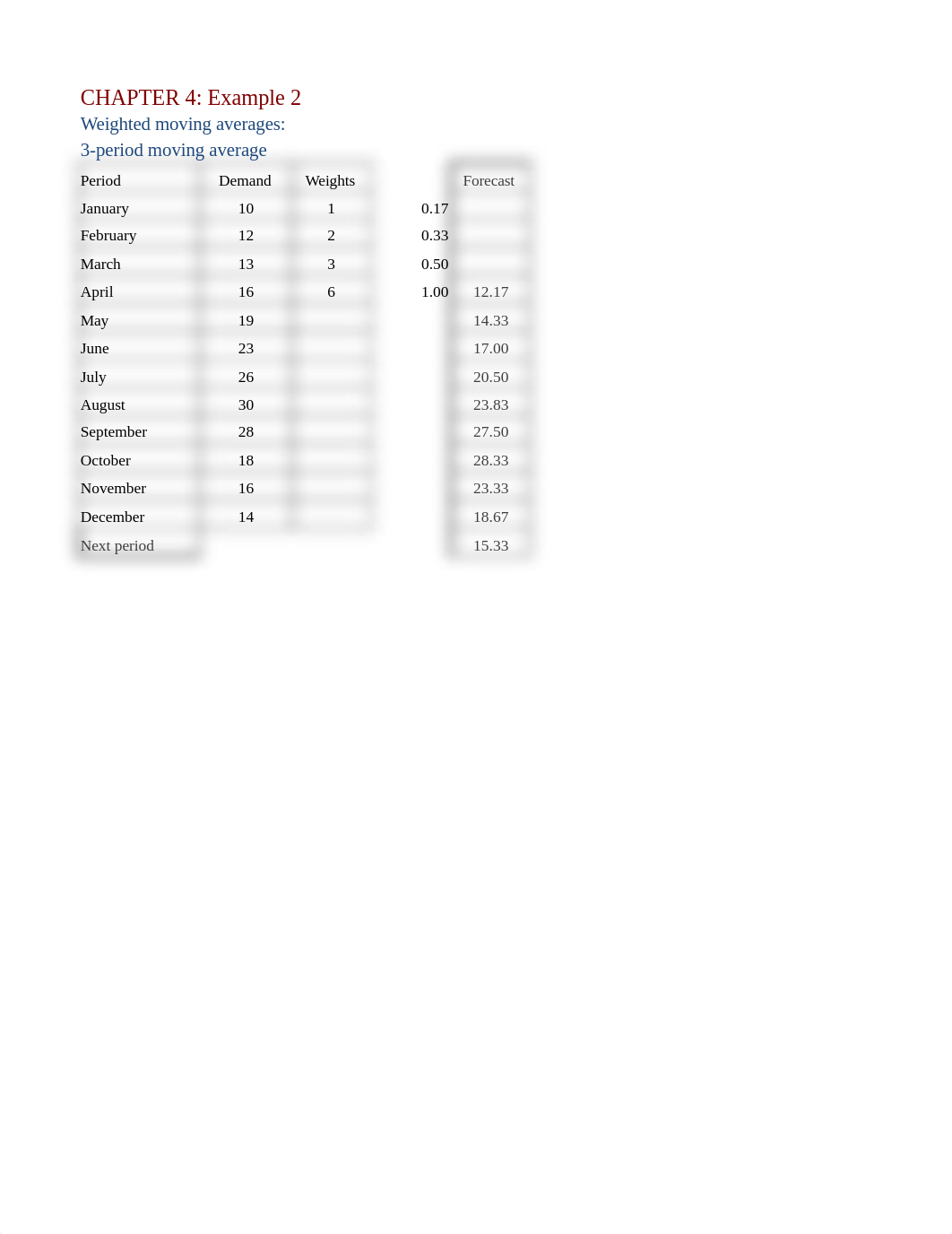 Copy-of-Forecasting_problems_d9me284wvhf_page2