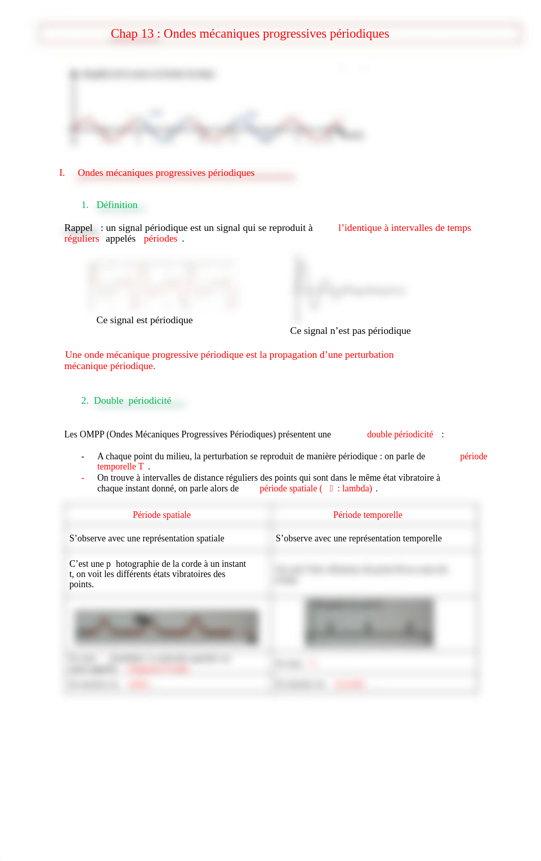 Chapitre 13 ondes mécaniques progressives périodiques.pdf_d9mf89h9tpm_page1