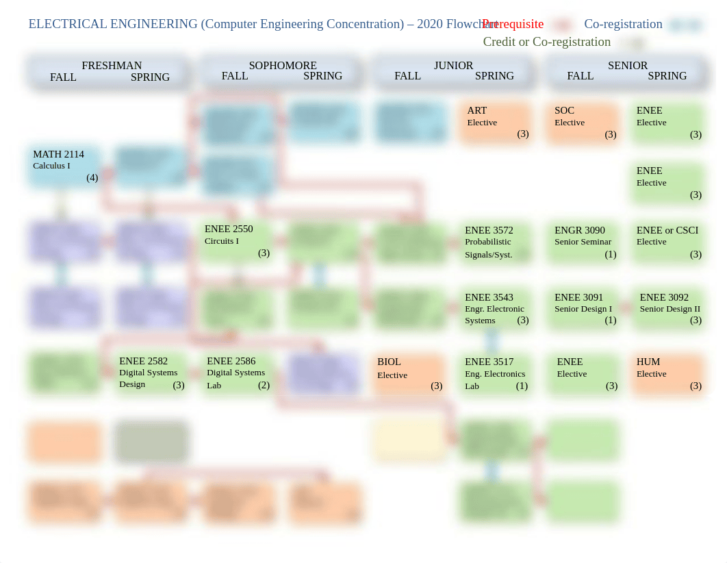 PDF_2020FlowchartComputerEngineering.pdf_d9mhhqigjf5_page1