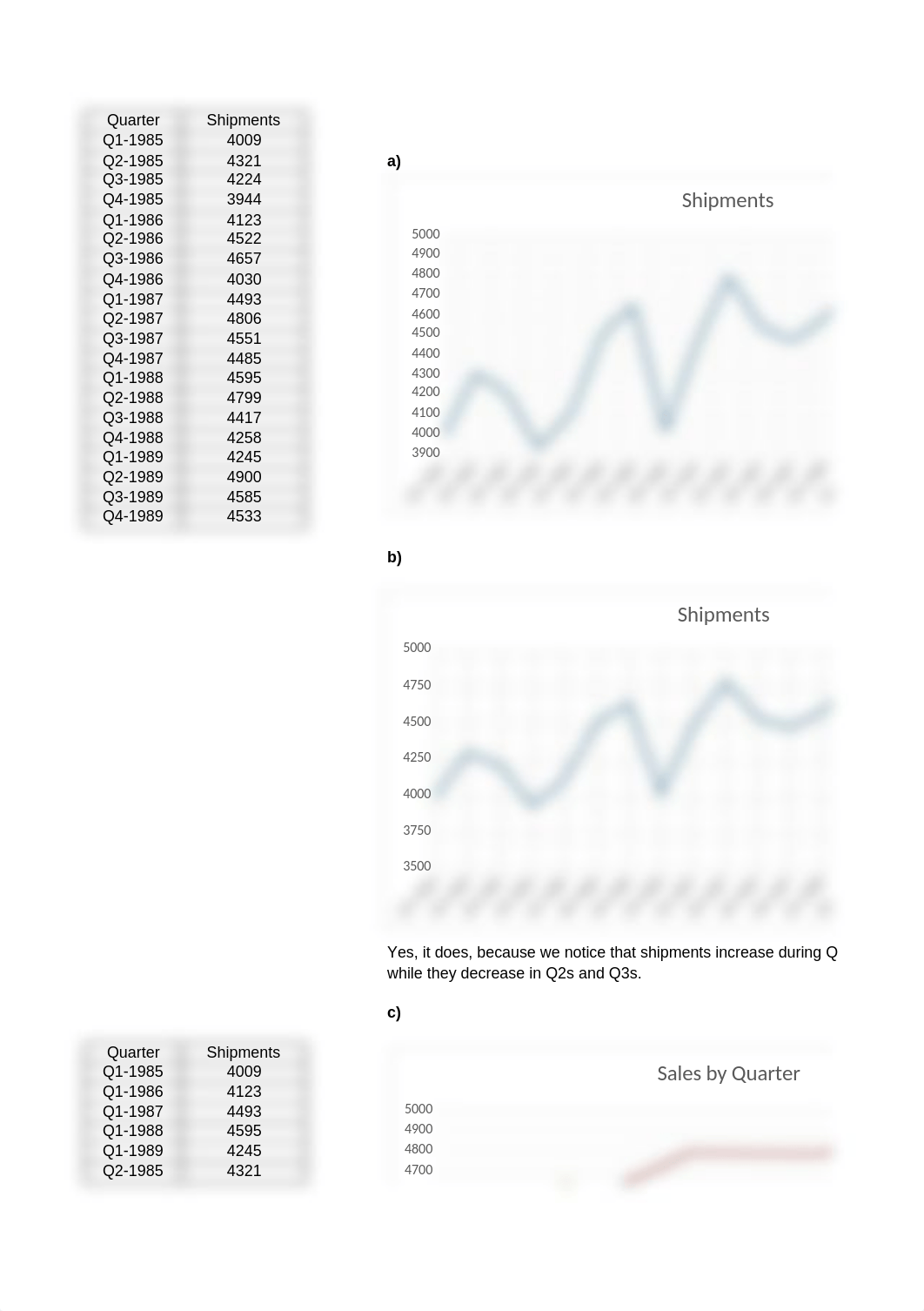 Assignment 4.xlsx_d9mn70z4o1h_page1