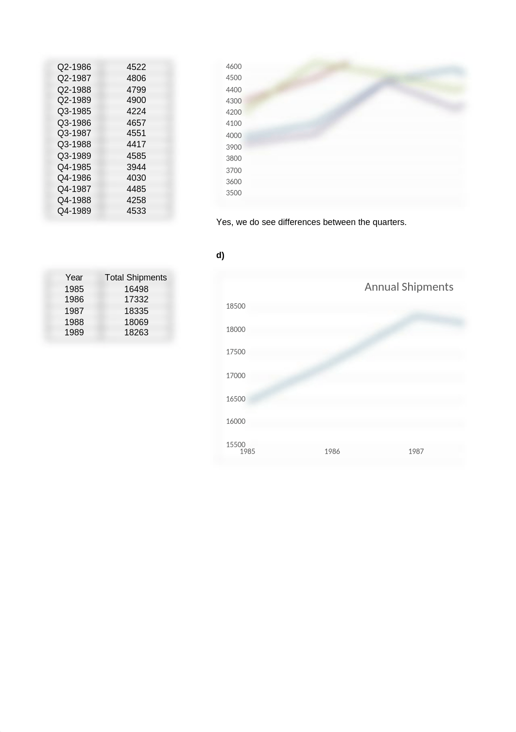 Assignment 4.xlsx_d9mn70z4o1h_page2