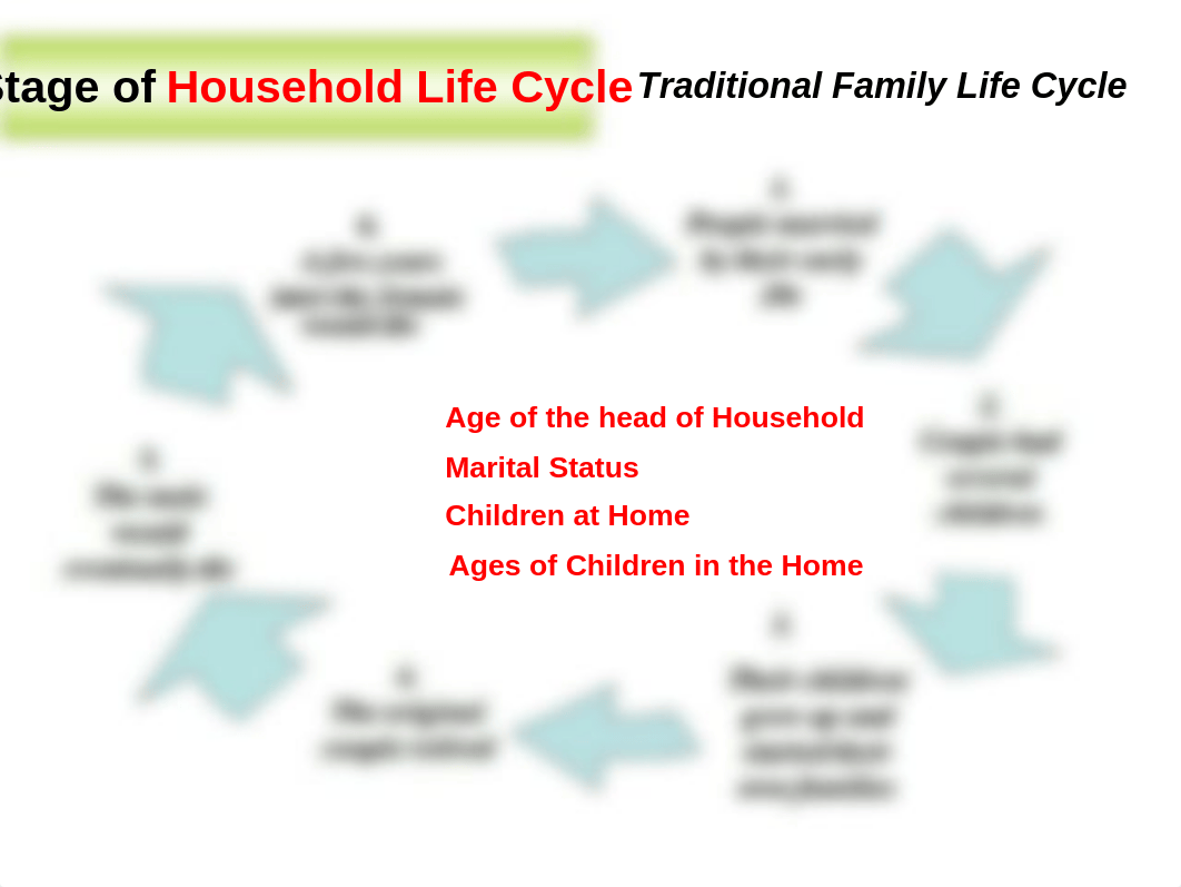 Lecture 8 Family and Household_d9mrjkv0dnz_page4