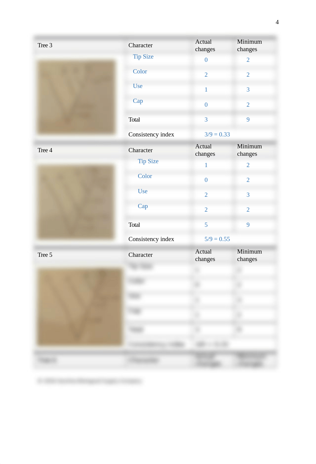 580227 Cladistics Dry Lab Q.docx_d9mscy4fvb3_page5