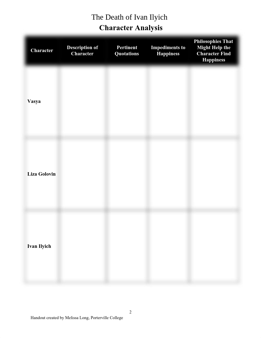 Character Analysis Death of Ivan Ilyich (5).pdf_d9mvxd0mt8a_page2