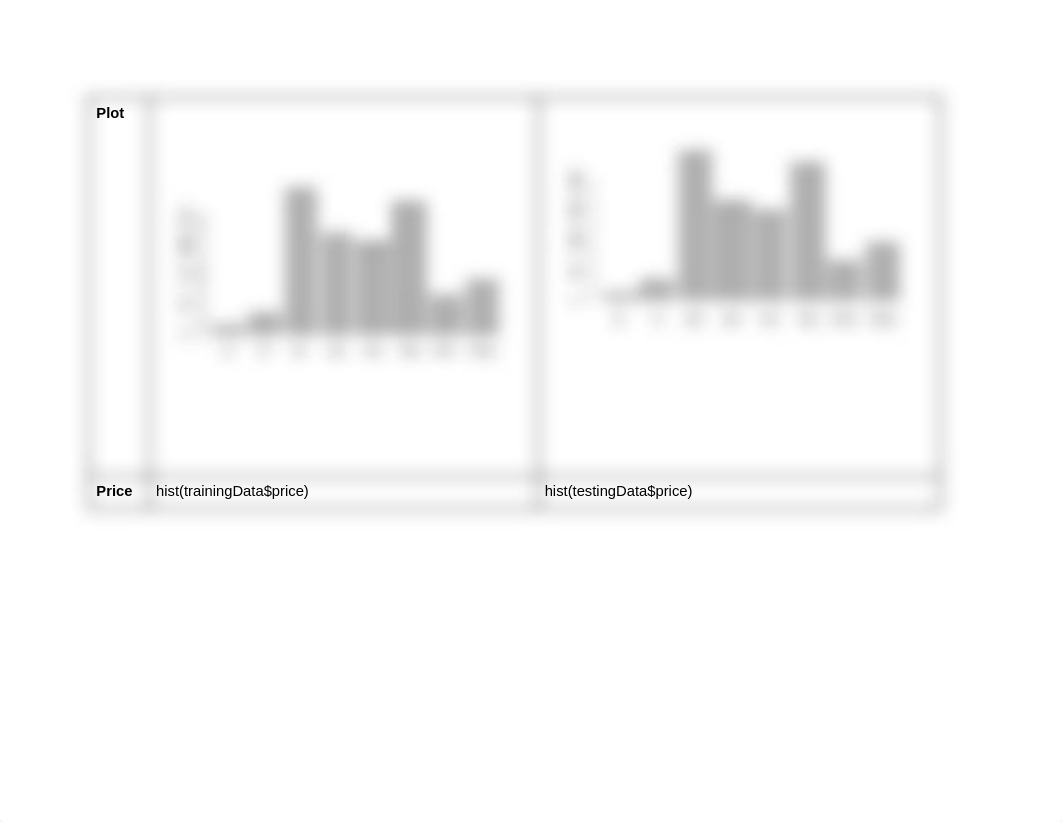 Exercise - Using Regression Trees for Predicting Diamond Prices (1).docx_d9mw6so7r18_page3