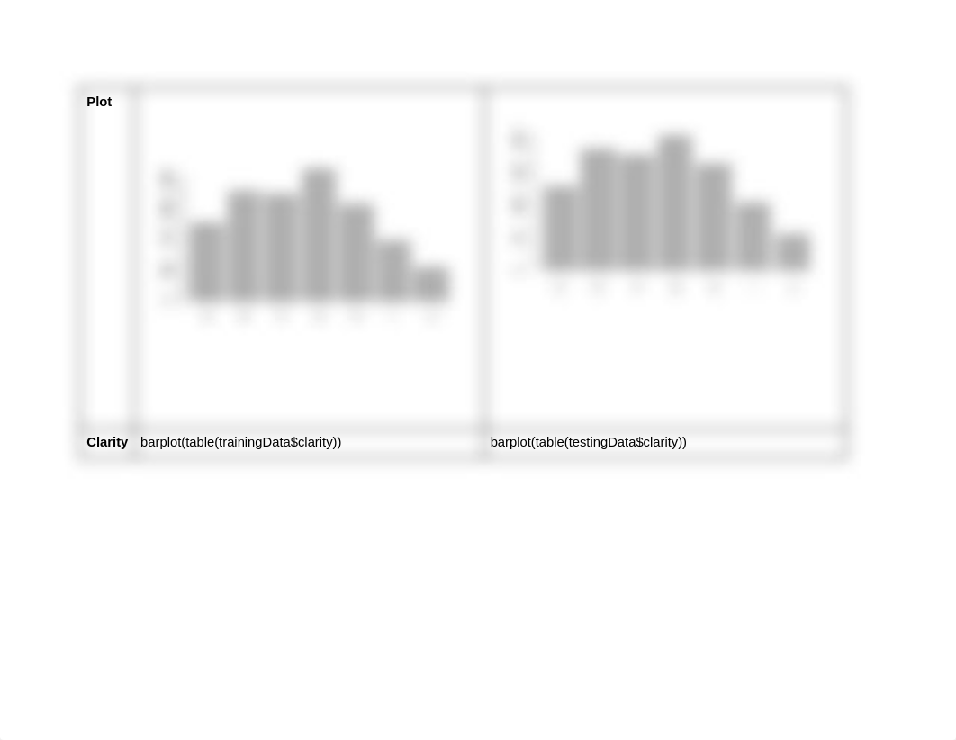 Exercise - Using Regression Trees for Predicting Diamond Prices (1).docx_d9mw6so7r18_page2