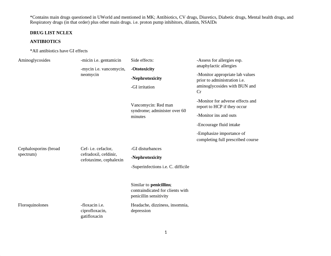 DRUG LIST NCLEX.docx · version 1.docx_d9mzt4pieal_page1