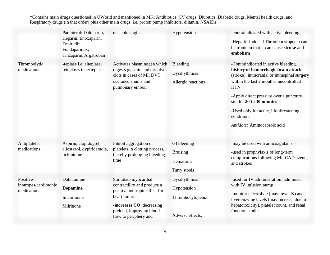 DRUG LIST NCLEX.docx · version 1.docx_d9mzt4pieal_page4