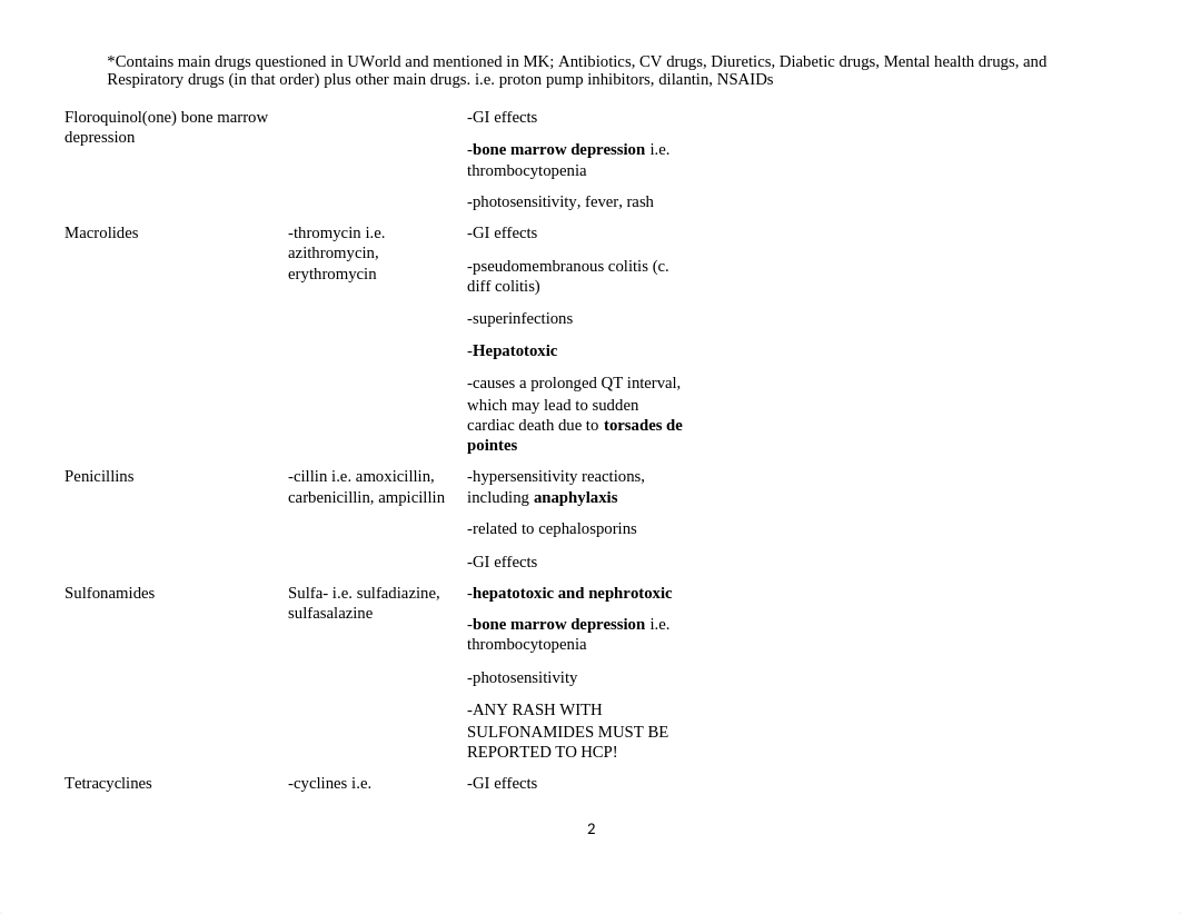 DRUG LIST NCLEX.docx · version 1.docx_d9mzt4pieal_page2