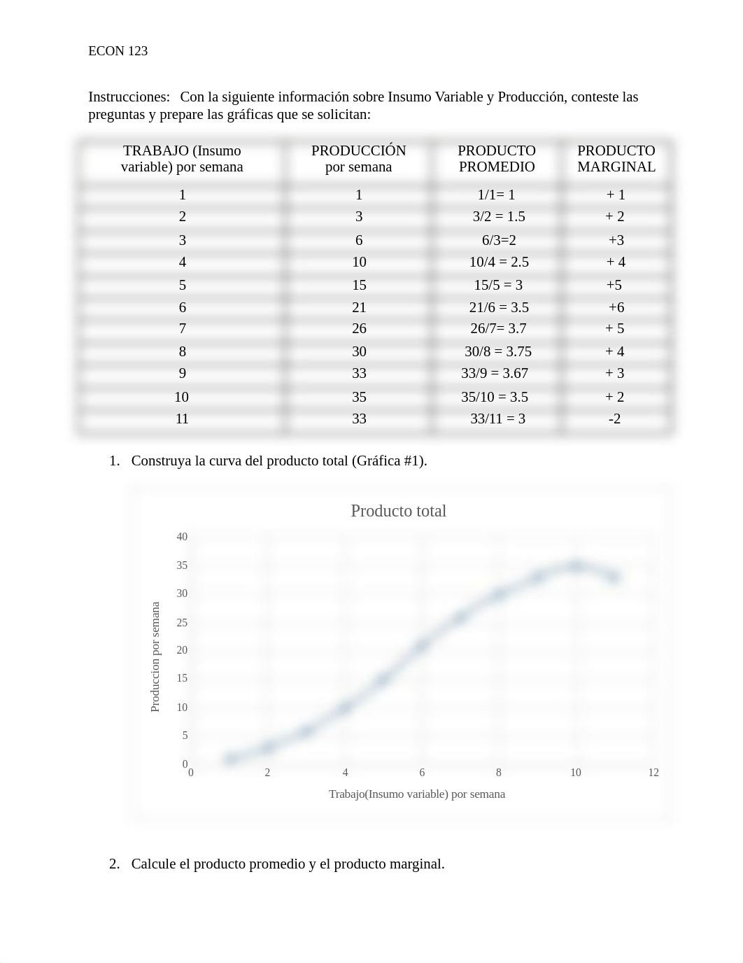 T 3.2 Rendimiento decreciente.docx_d9n1zu9mmzc_page2