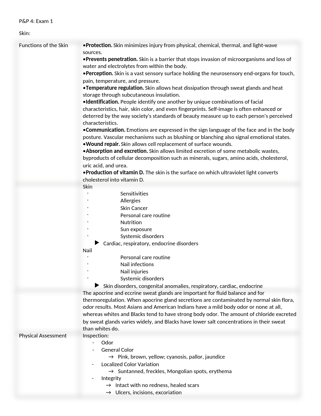 P&P4 exam 1 notes.docx_d9n5gps905s_page1