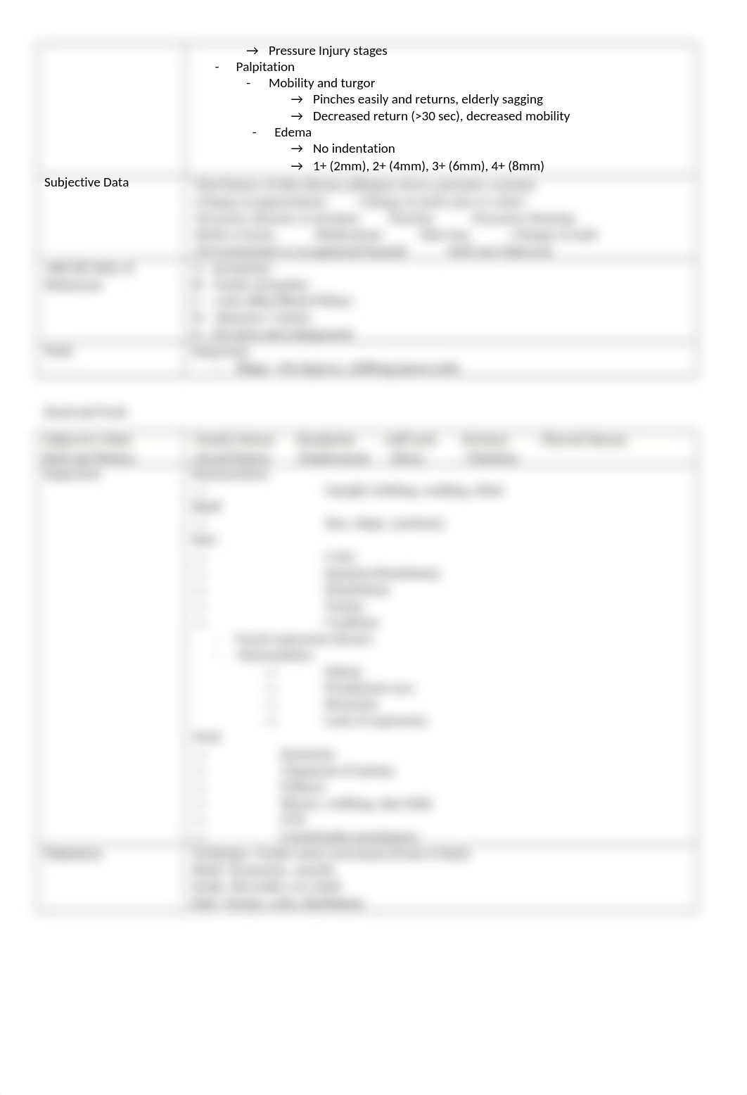 P&P4 exam 1 notes.docx_d9n5gps905s_page2