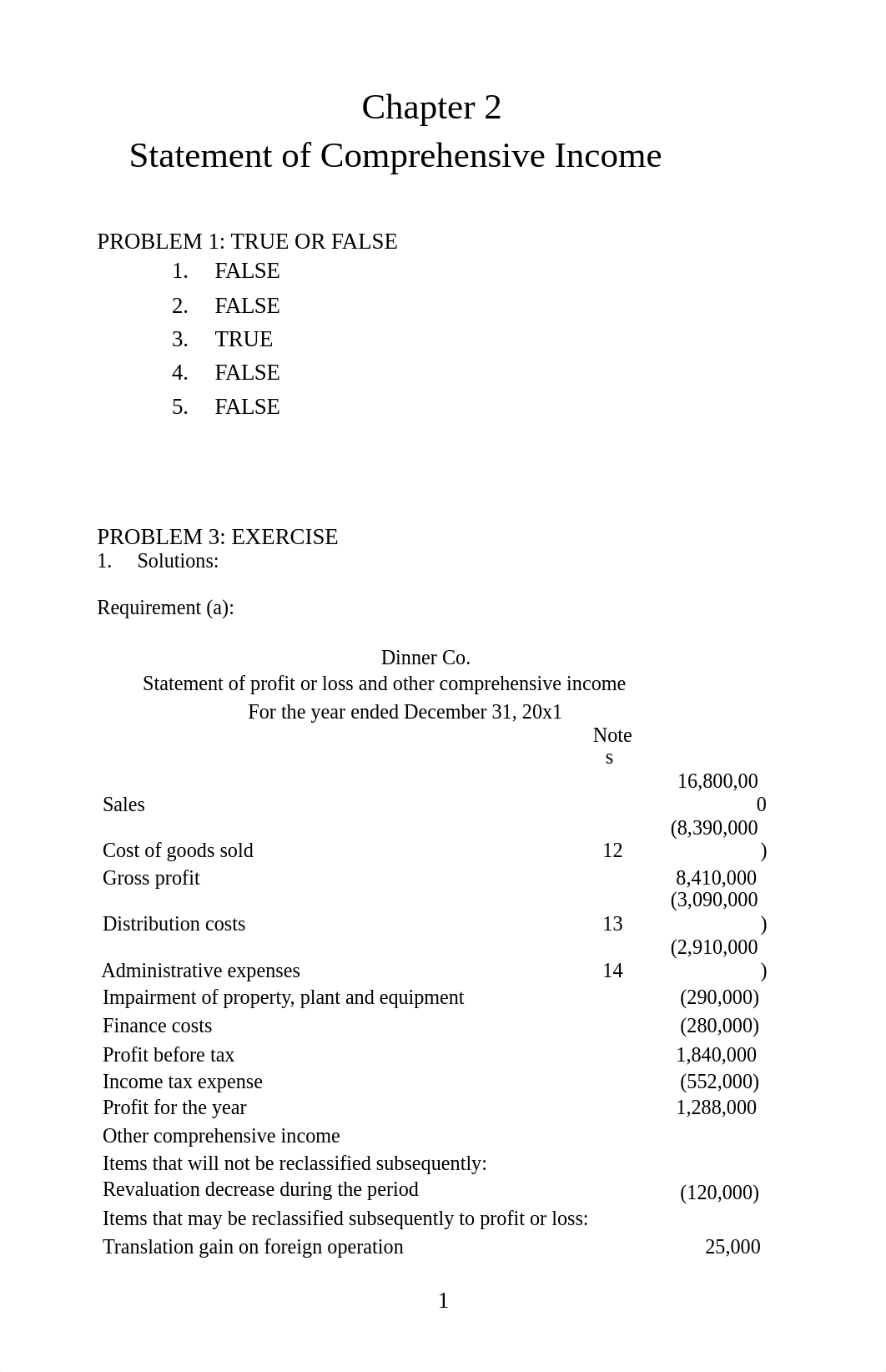 SOLUTION_CHAPTER-2_STATEMENT-OF-COMPREHENSIVE-INCOME.docx_d9n8vl9hvdo_page1