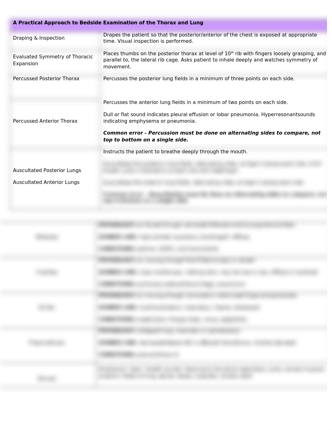 A Practical Approach to Bedside Examination of the Thorax and Lung.doc_d9nejilkk9d_page1