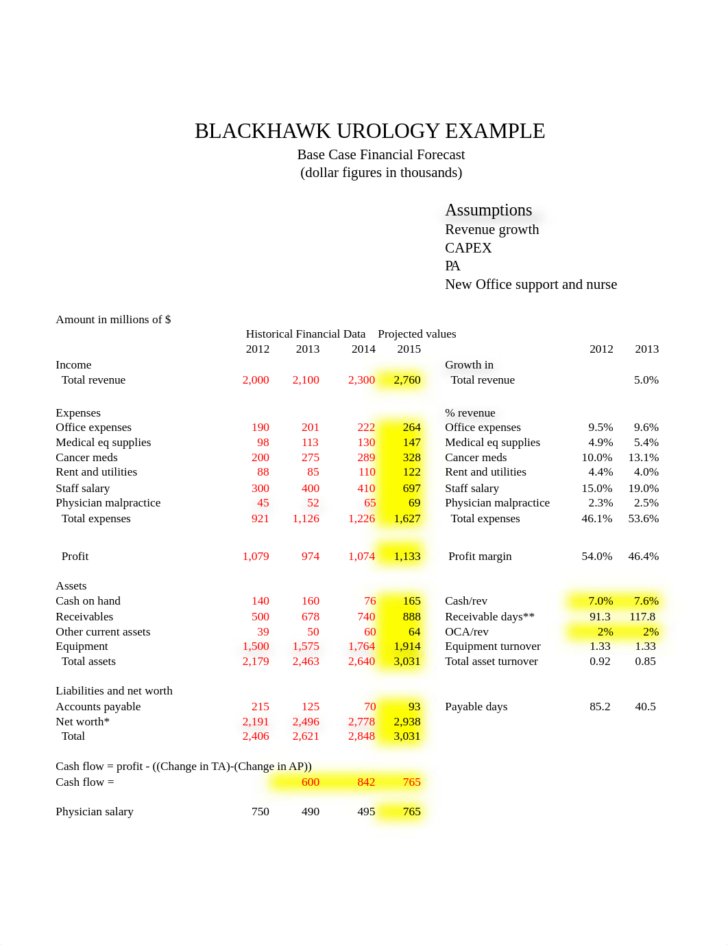 D01 - Group 2 Blackhawk Urology Project.xlsx_d9ngzwnhw8d_page1