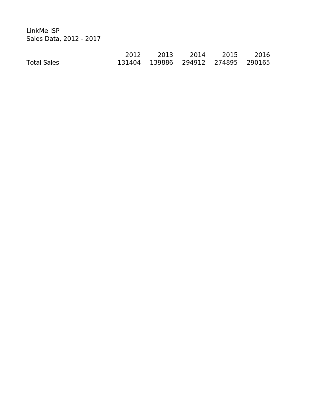 PA8-LinkMe ISP Sales Data Analysis.xlsx_d9nl8ae7ay9_page3