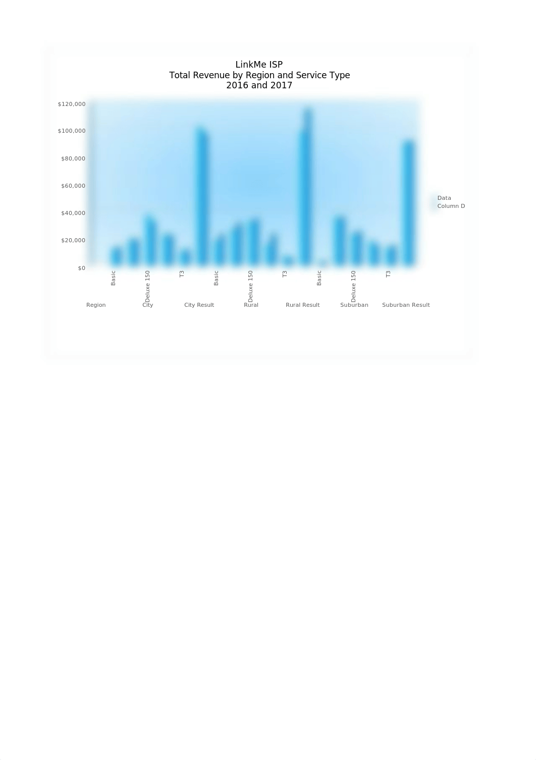 PA8-LinkMe ISP Sales Data Analysis.xlsx_d9nl8ae7ay9_page5