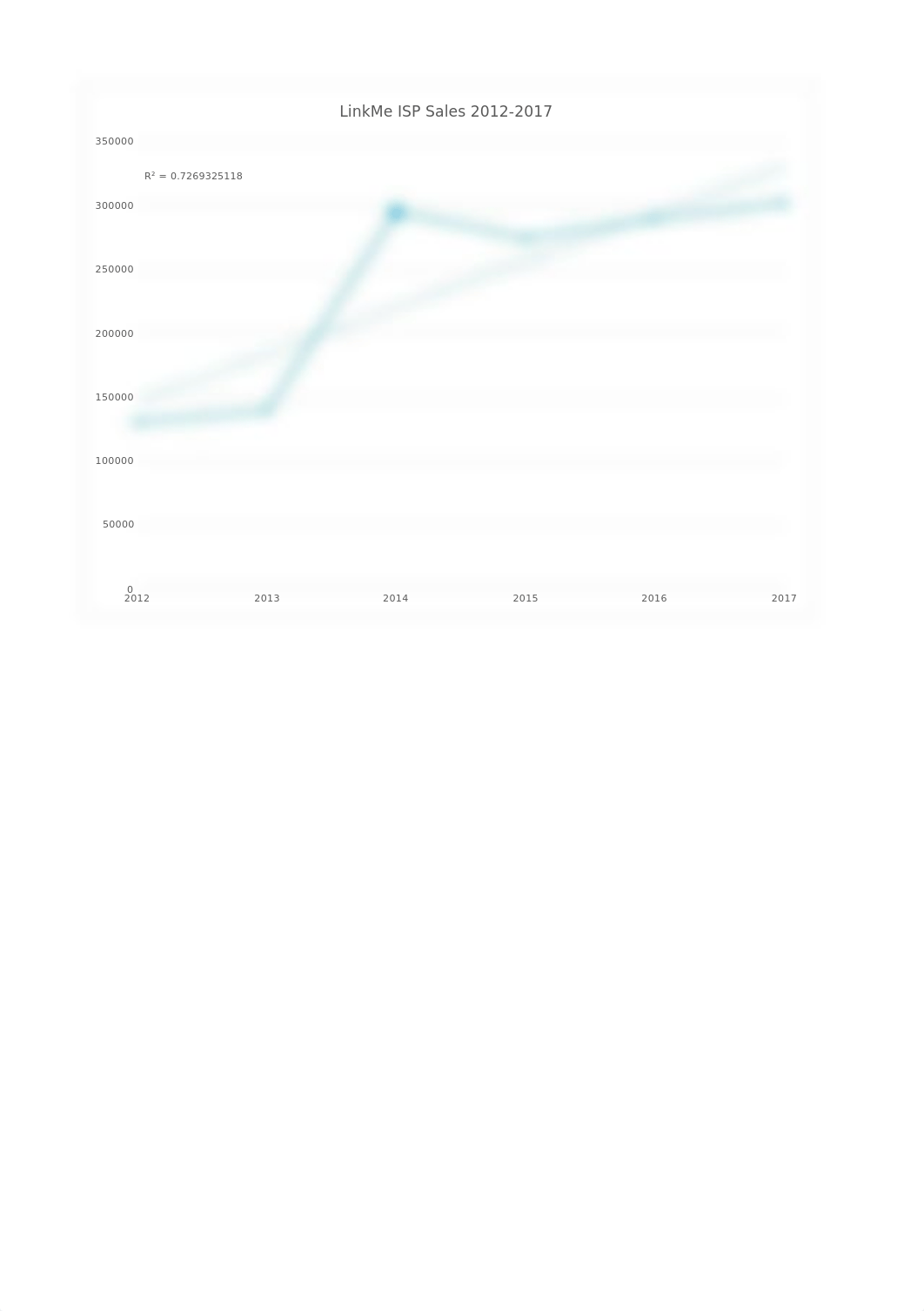 PA8-LinkMe ISP Sales Data Analysis.xlsx_d9nl8ae7ay9_page1