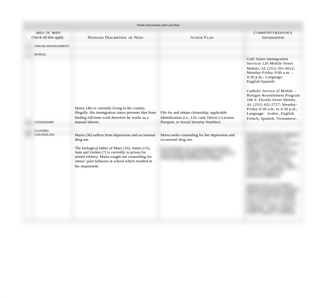 MFT5103- Needs Assessment and Case Plan.doc_d9nlb7zzqol_page1