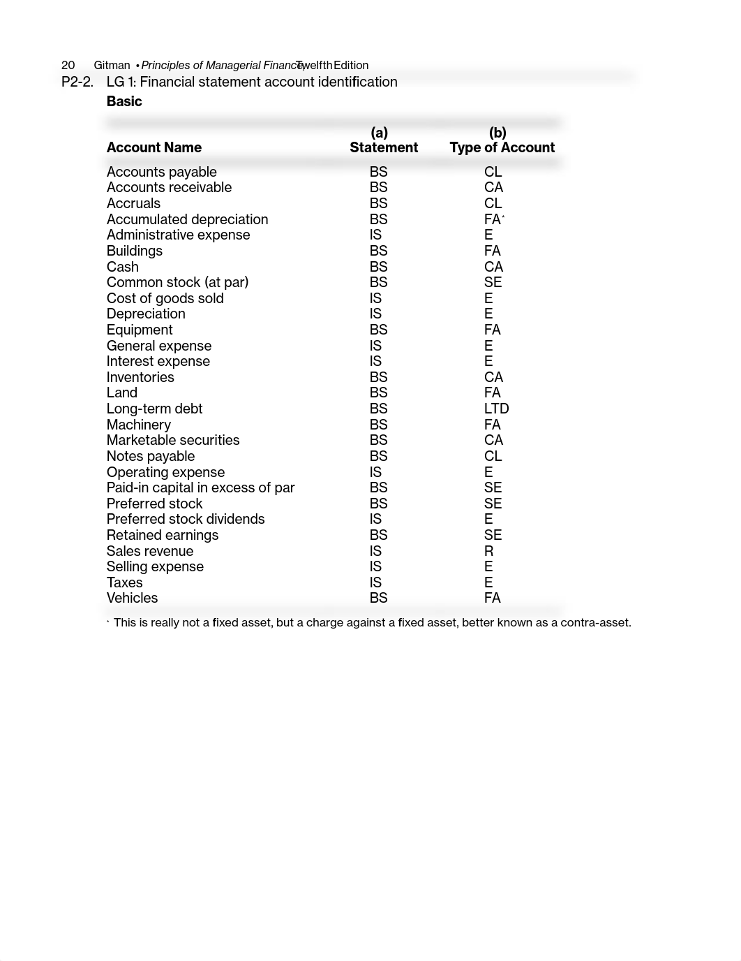 Managerial_Finance_gitman_e12_ch02_d9nn3cmbnbq_page2