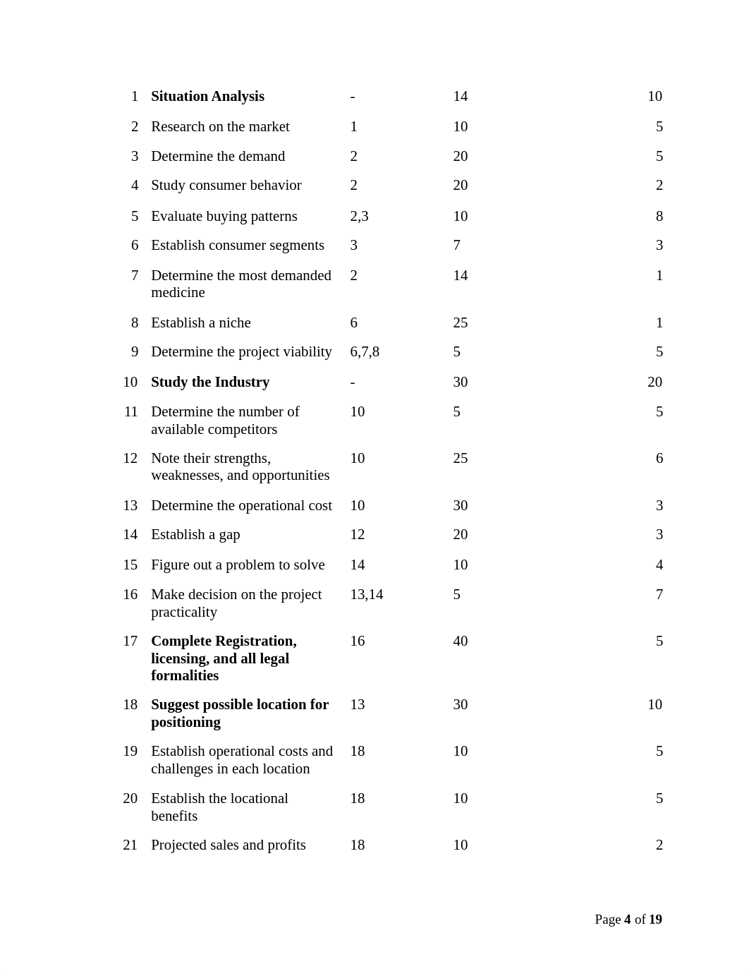 Assignment 1 - Specific Life Style Programme-edited.doc_d9nnkc1yj0n_page4