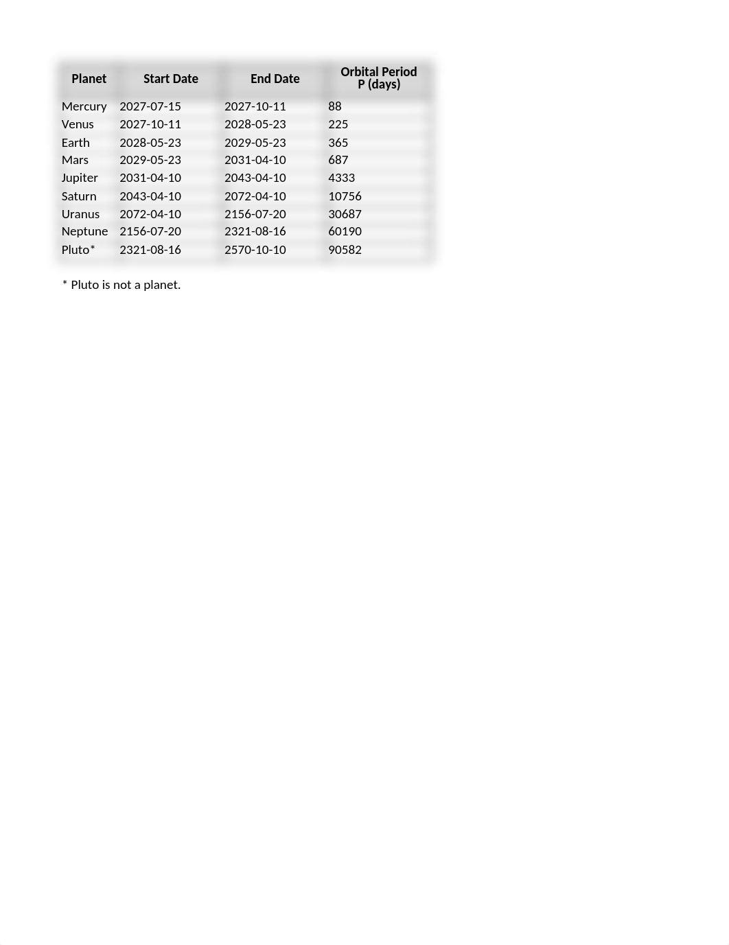 ___Lab 003 2 Data File-Keplers Laws Tyler Moss.xlsx_d9nt1a3bdi9_page1