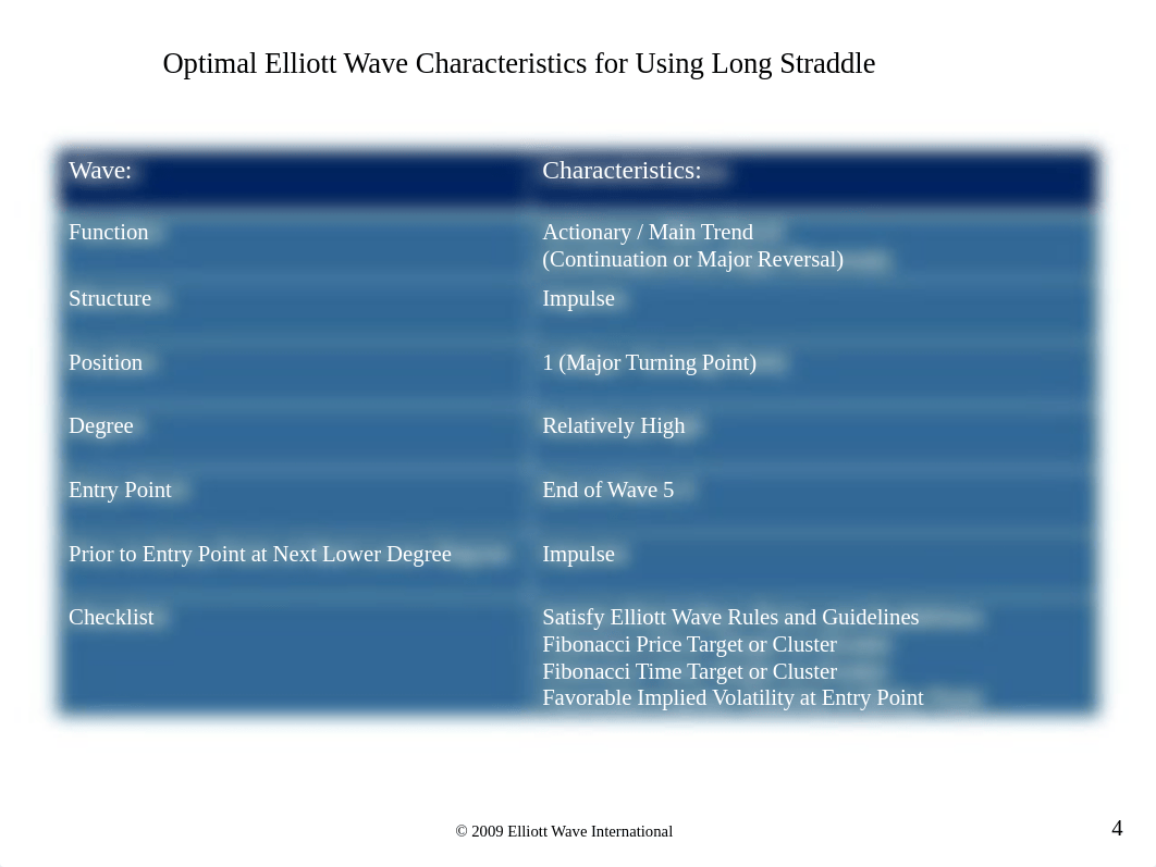 How to Use the Elliott Wave Principle to Improve Your Options Trading Strategies Course 3 ( PDFDrive_d9o4p6y5f9w_page4