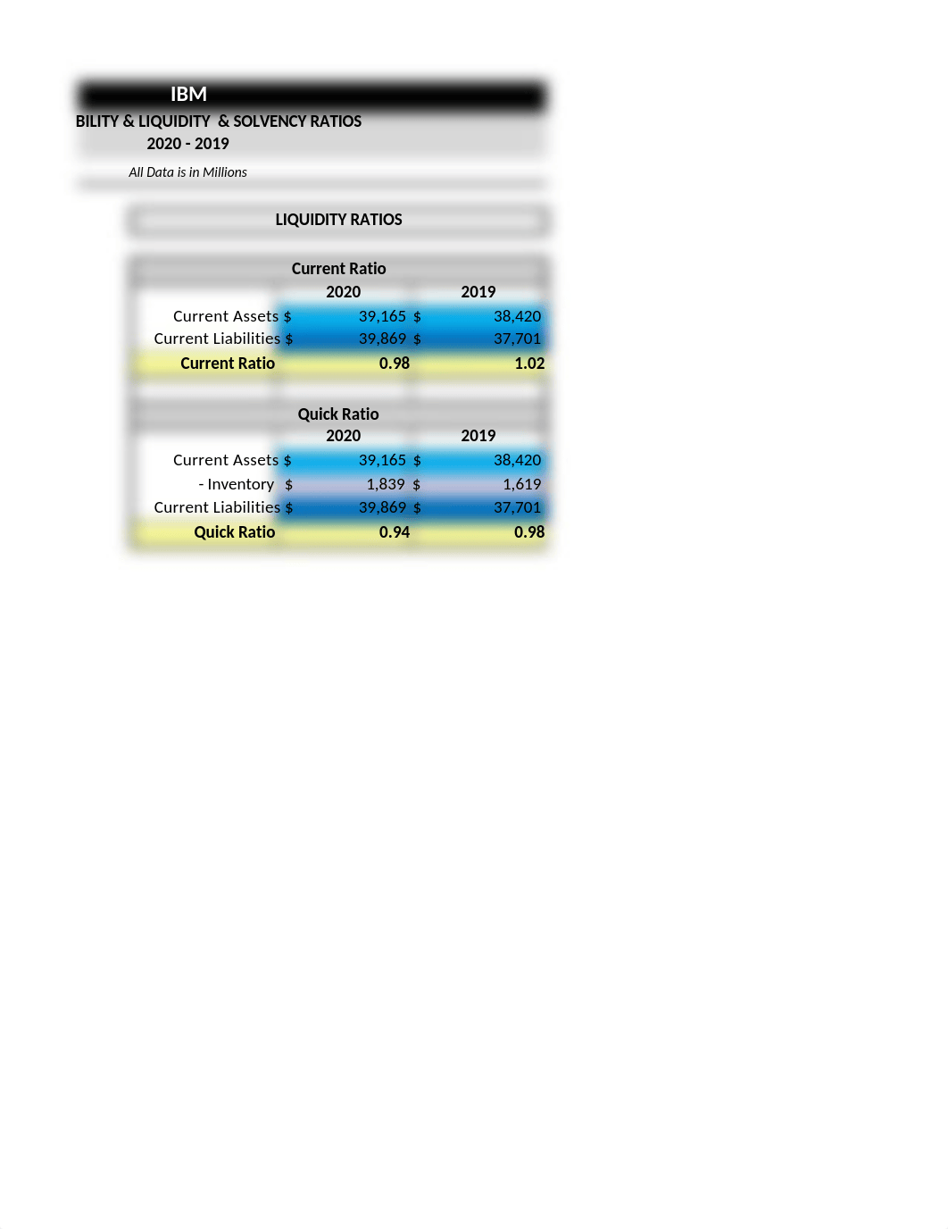 ADMG302 - Final Spreadsheet.xlsx_d9o4s948azg_page4