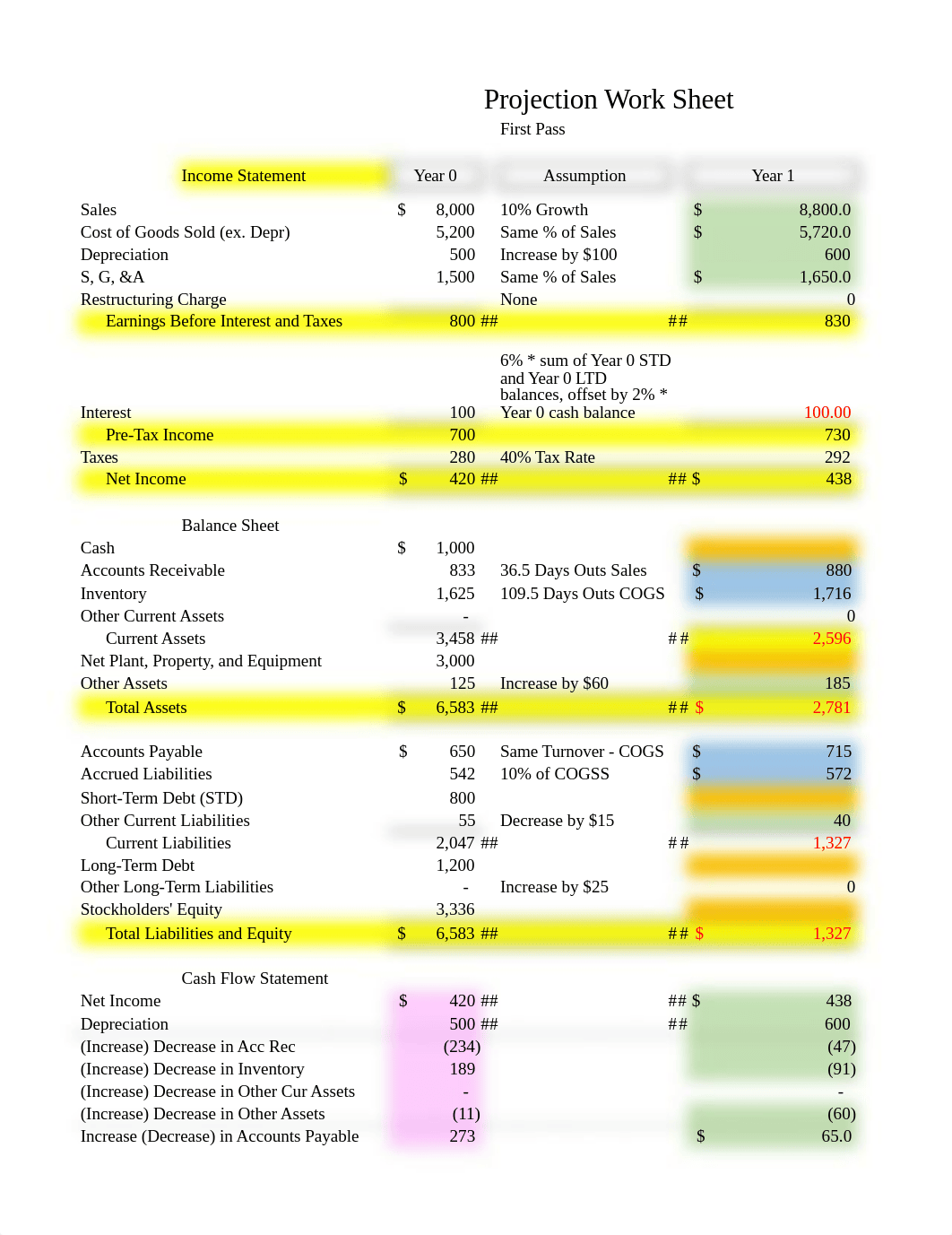 Copy of EXAM MATERIAL Projection Worksheet Spring 21V2.xlsx_d9oa78shakw_page1