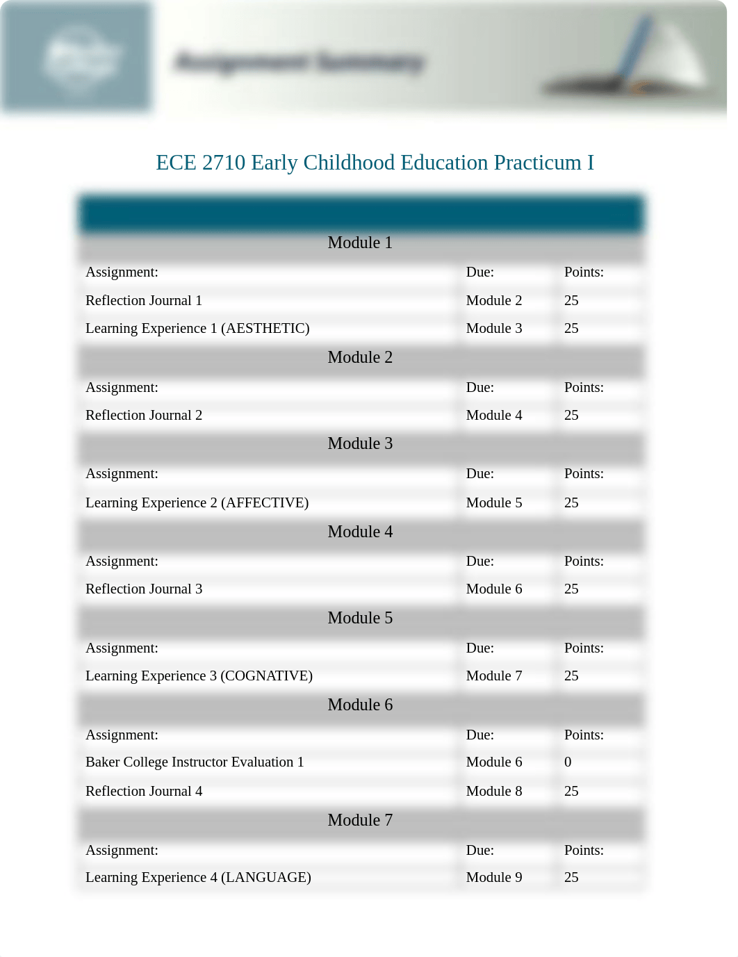 ECE2710 Assignment Summary (1).docx_d9oaklq8il6_page1