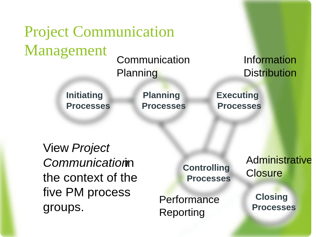 overview_project_communication_planning_presentation.pdf_d9od2kdi7be_page4