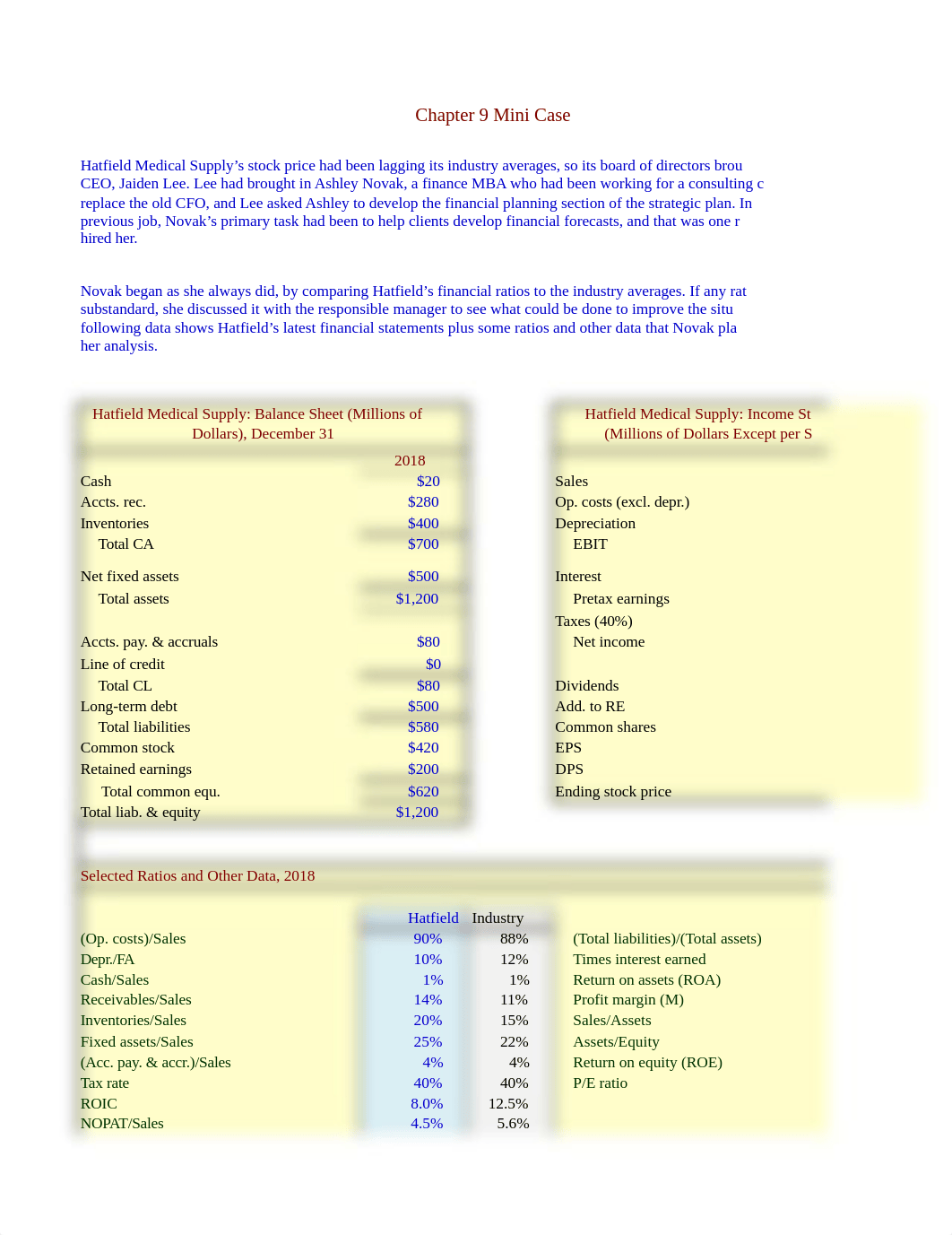 Ch09 Mini Case (4).xlsx_d9oice58al7_page1