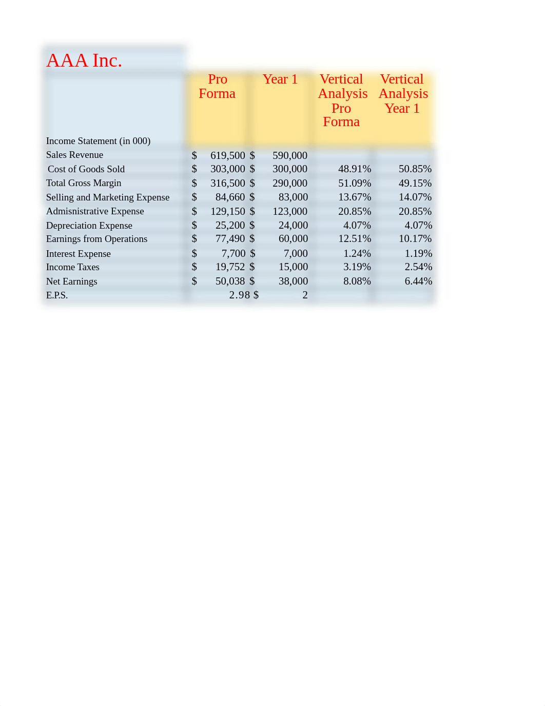 Tab 3 Income Statement.xlsx_d9onqwy71z7_page1