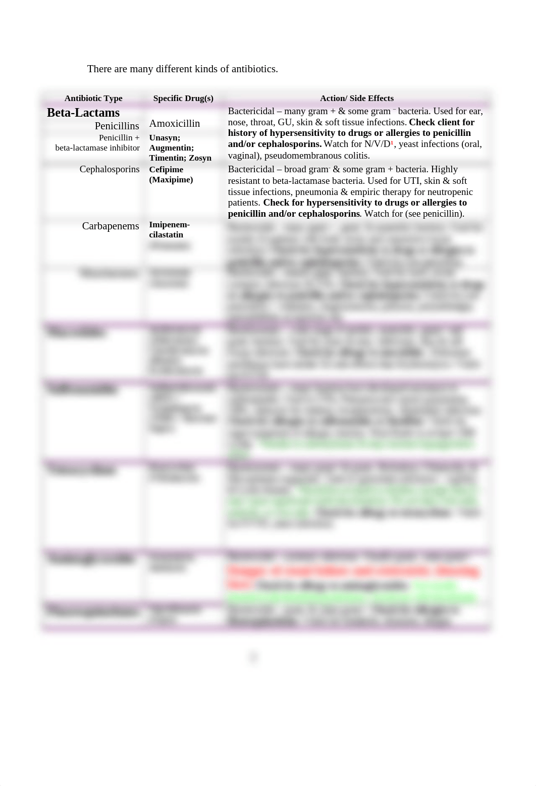 Antibiotics.doc_d9oqm6k9qts_page2