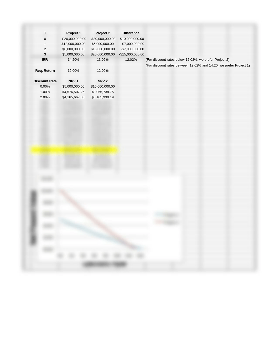 NPV Profile (1).pdf_d9oztcznfdm_page1