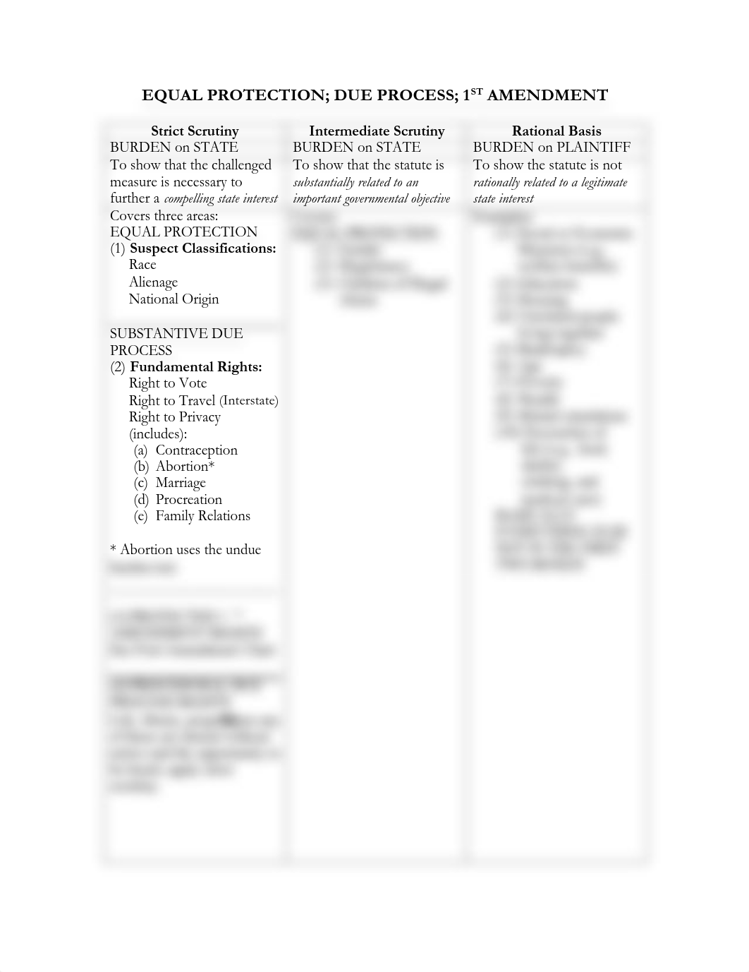 con-law_charts-equal-protection.pdf_d9p278ulta2_page1