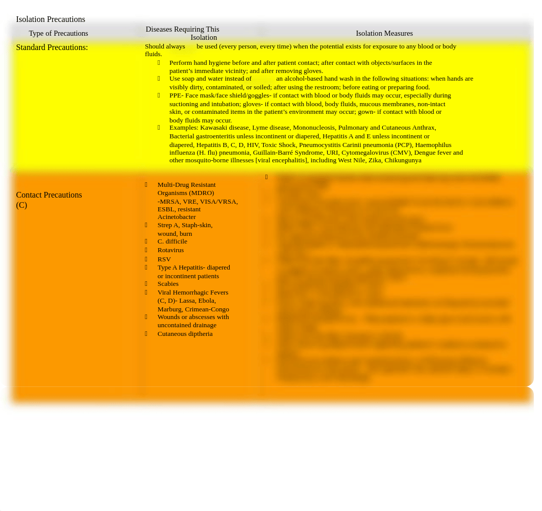 Overview of Isolation precautions-2017.doc_d9p6qyo8njl_page1