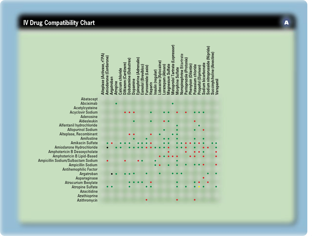 IV Drug Compatibility Chart_d9p96uietbk_page2